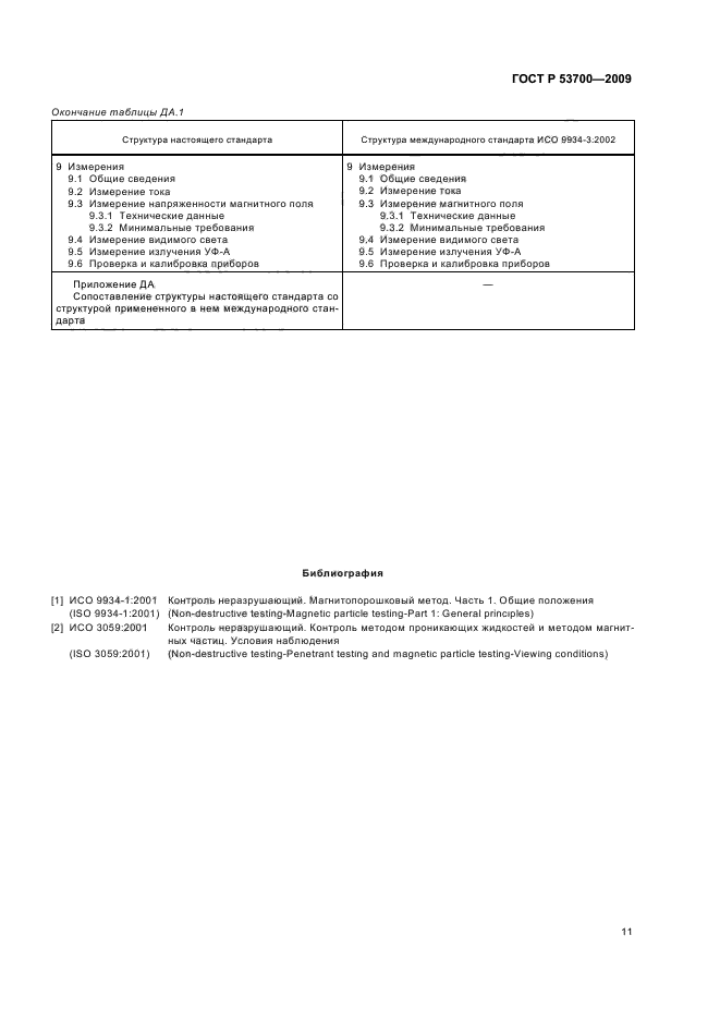 ГОСТ Р 53700-2009