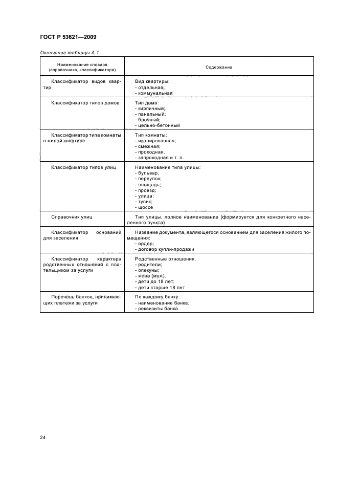 ГОСТ Р 53621-2009