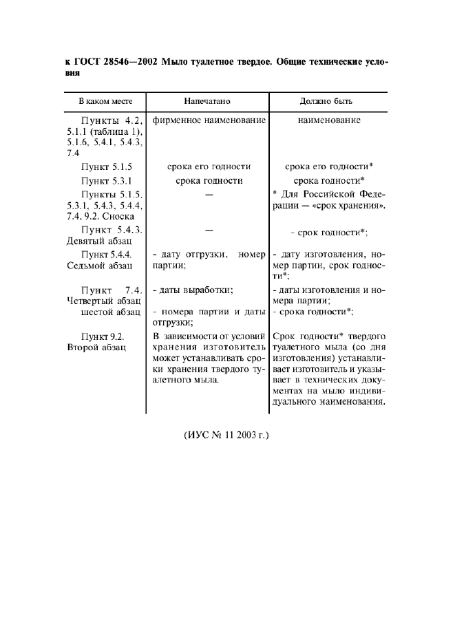 Поправка к ГОСТ 28546-2002