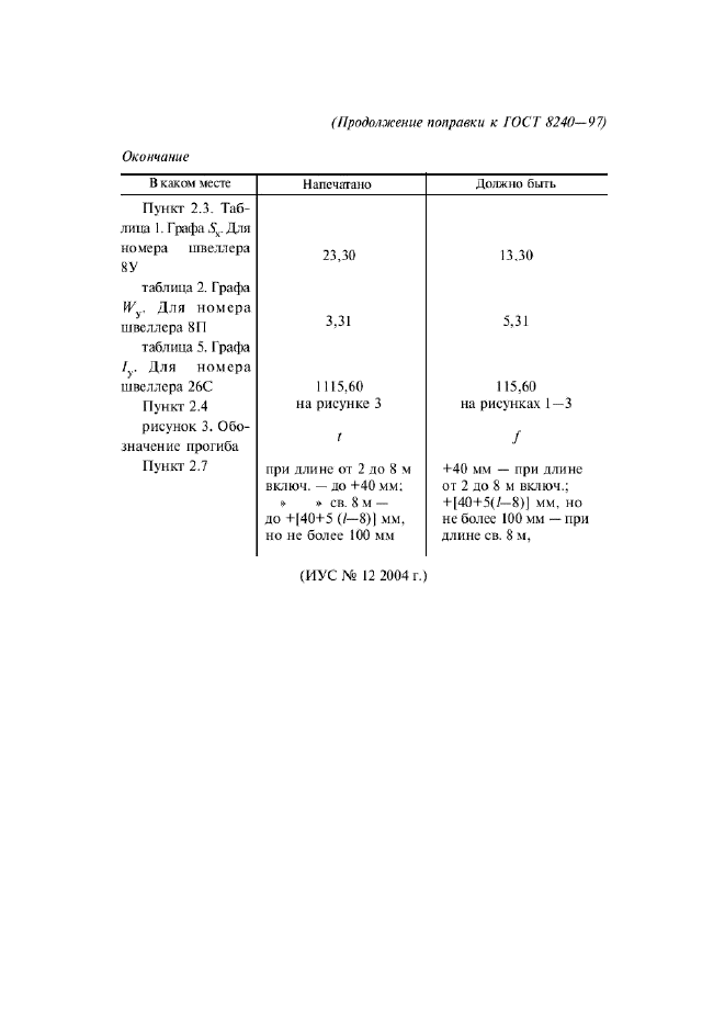 Поправка к ГОСТ 8240-97