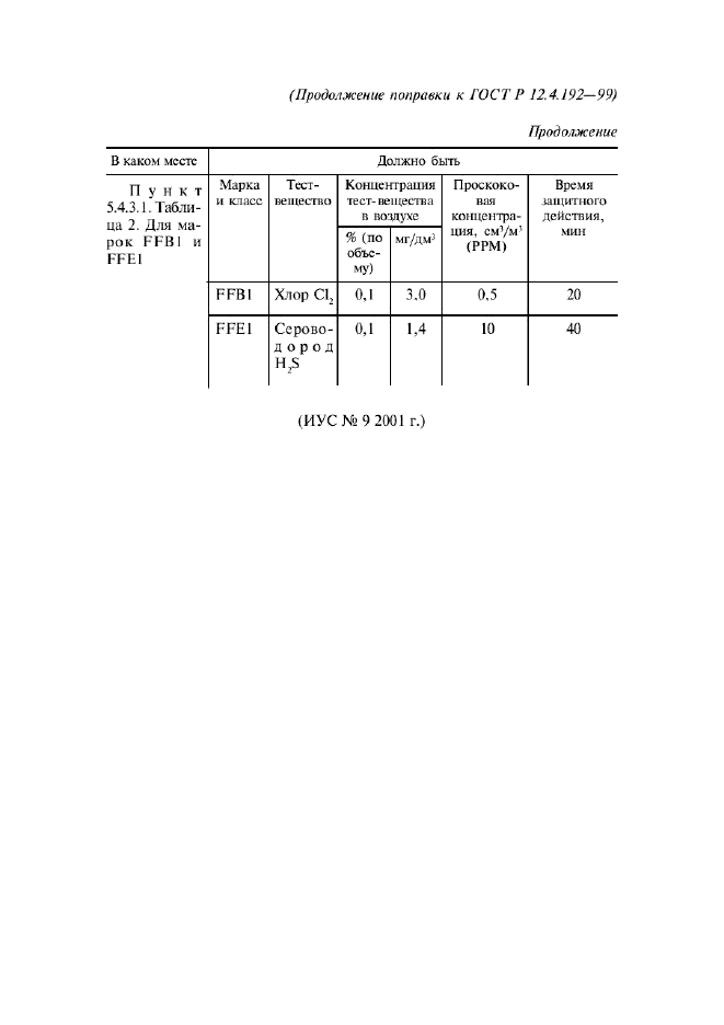 Поправка к ГОСТ Р 12.4.192-99