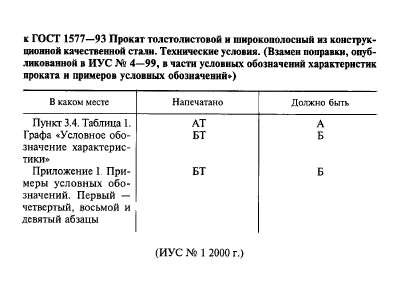 Поправка к ГОСТ 1577-93