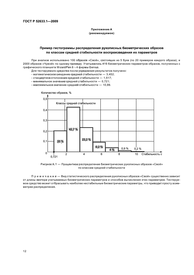 ГОСТ Р 52633.1-2009