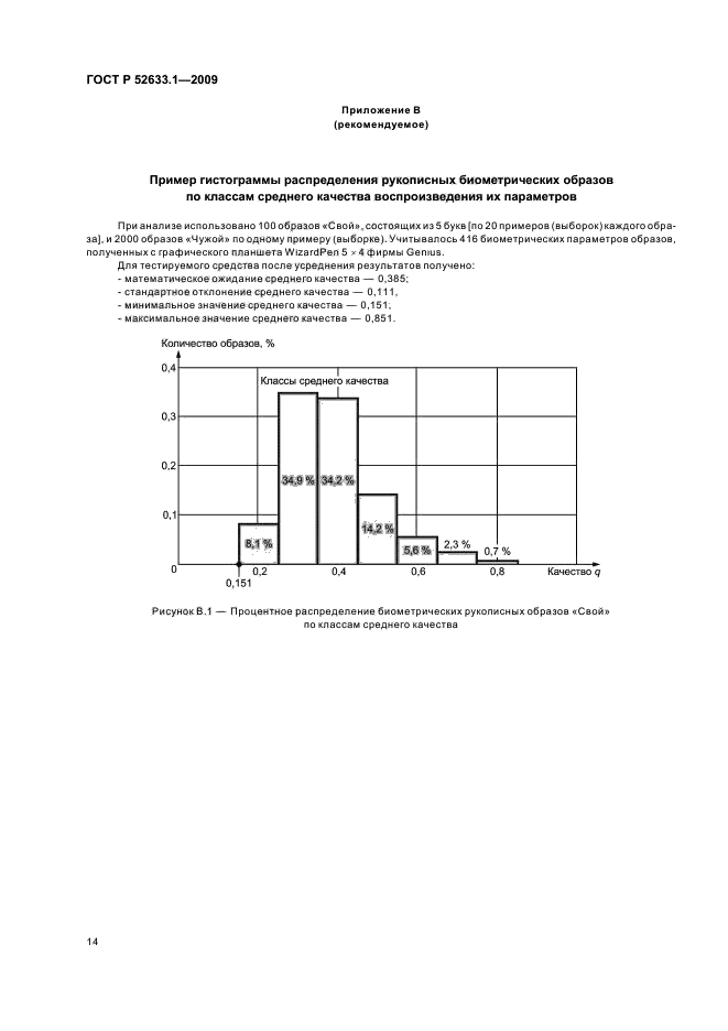 ГОСТ Р 52633.1-2009