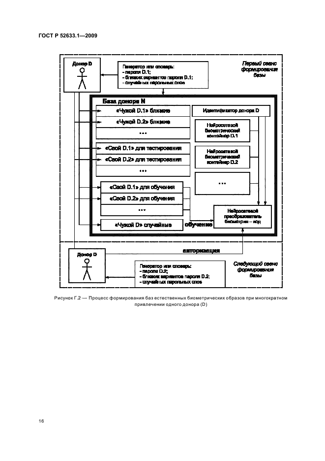 ГОСТ Р 52633.1-2009
