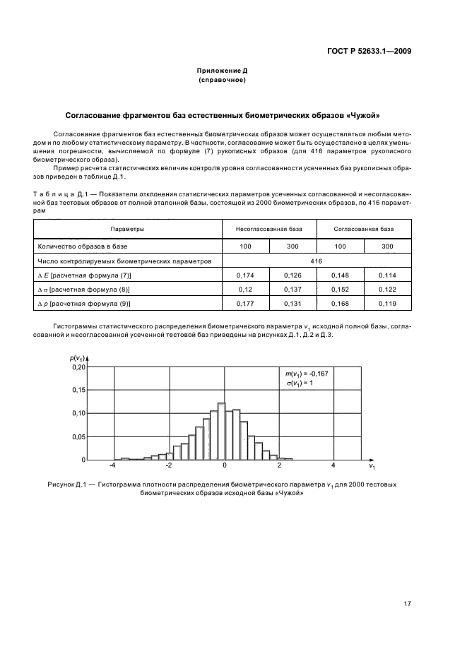 ГОСТ Р 52633.1-2009