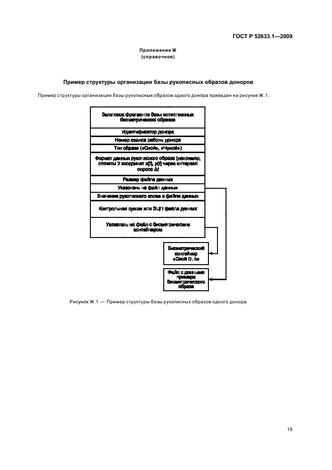 ГОСТ Р 52633.1-2009