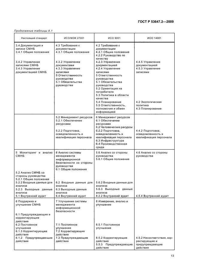 ГОСТ Р 53647.2-2009