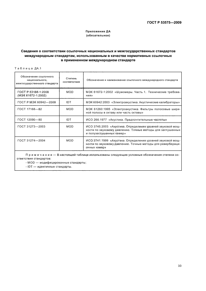 ГОСТ Р 53575-2009