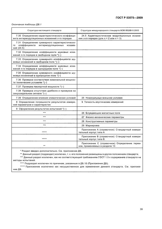 ГОСТ Р 53575-2009