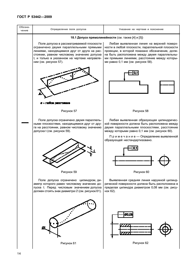 ГОСТ Р 53442-2009