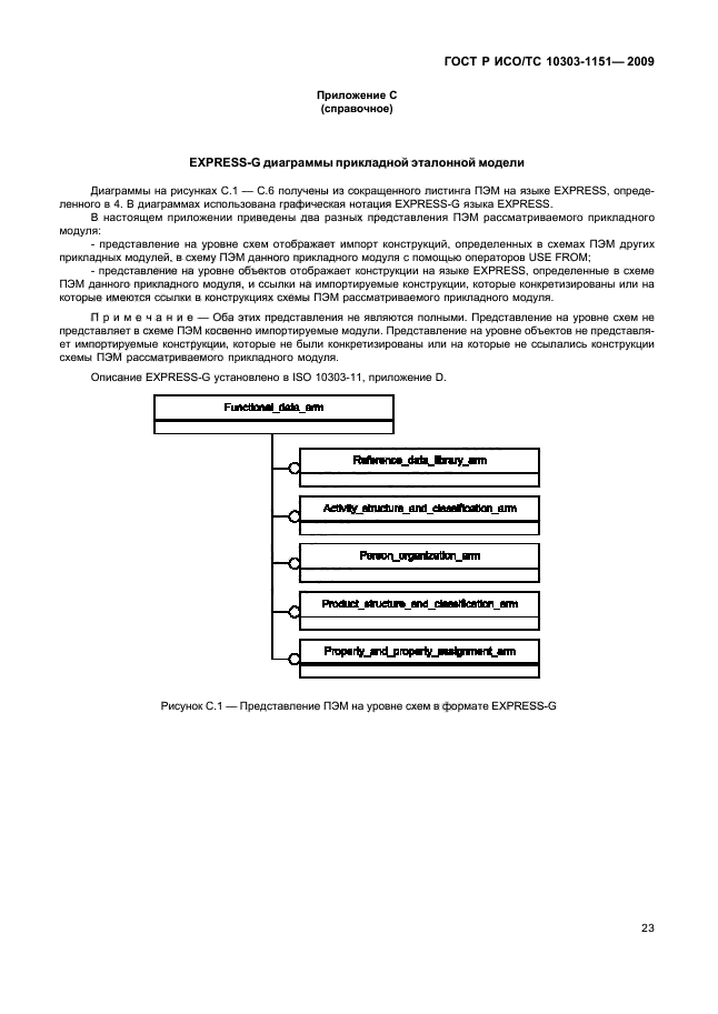 ГОСТ Р ИСО/ТС 10303-1151-2009