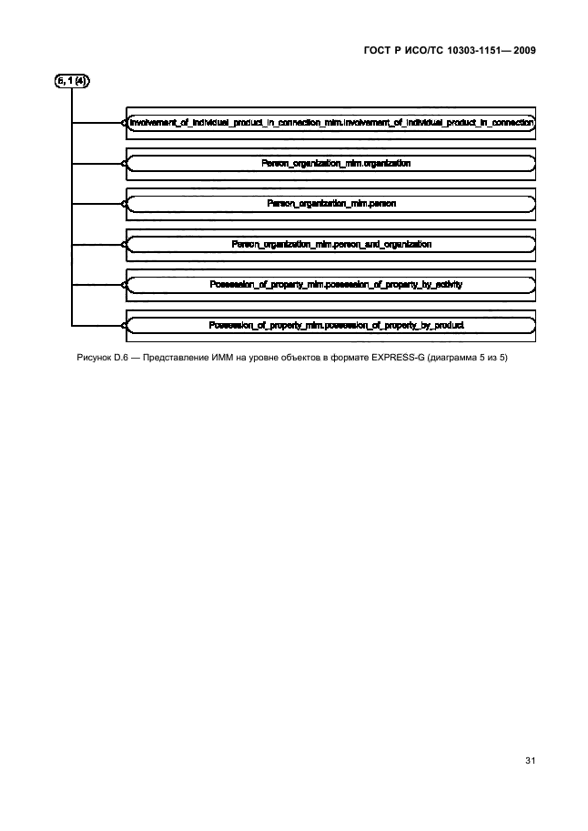 ГОСТ Р ИСО/ТС 10303-1151-2009