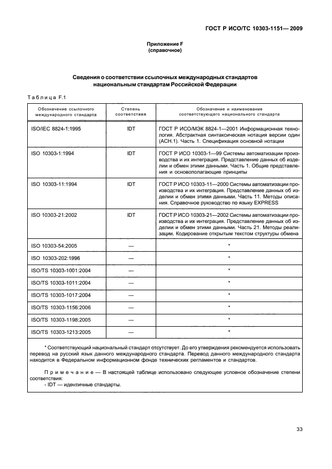 ГОСТ Р ИСО/ТС 10303-1151-2009
