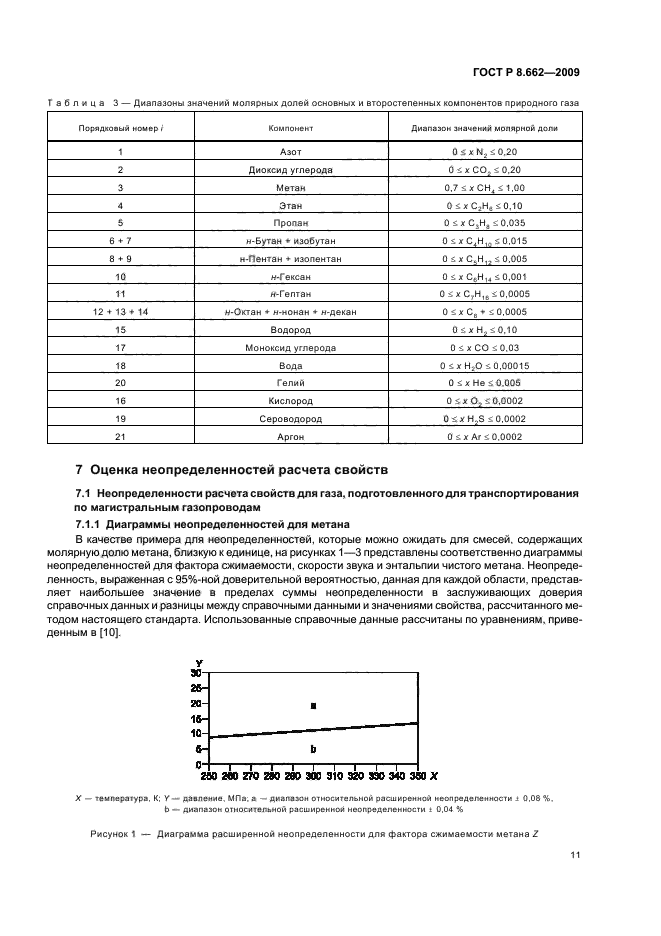ГОСТ Р 8.662-2009