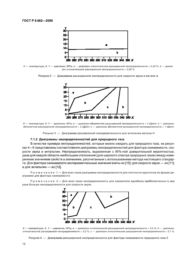 ГОСТ Р 8.662-2009