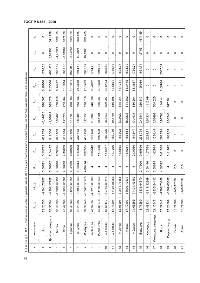 ГОСТ Р 8.662-2009
