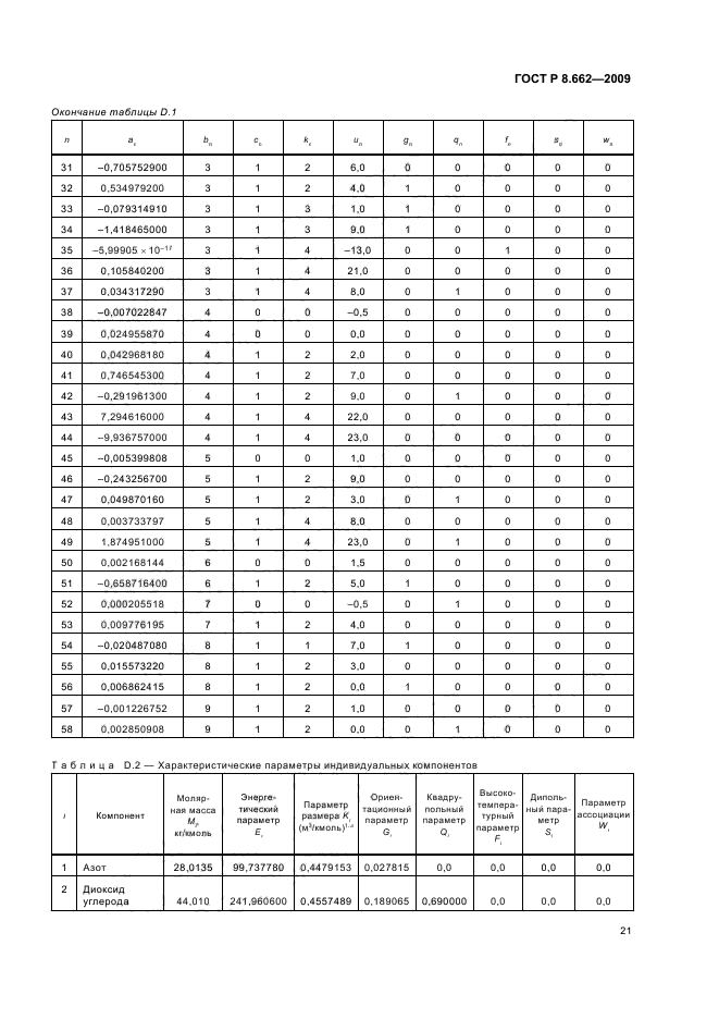 ГОСТ Р 8.662-2009