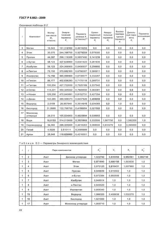 ГОСТ Р 8.662-2009