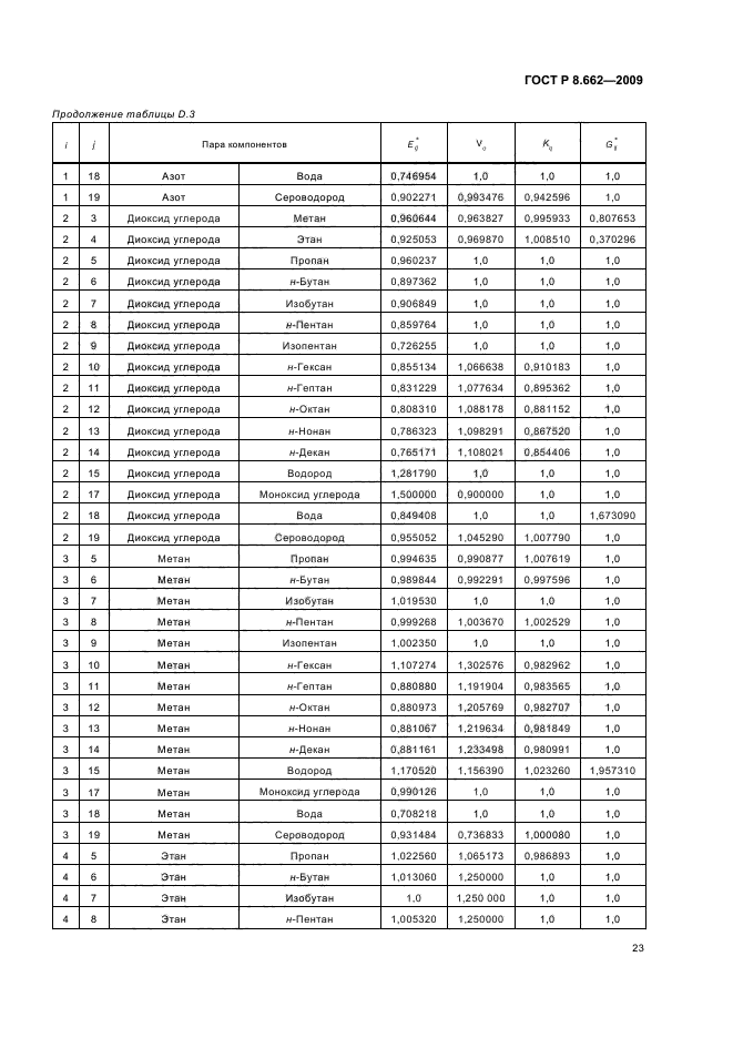 ГОСТ Р 8.662-2009