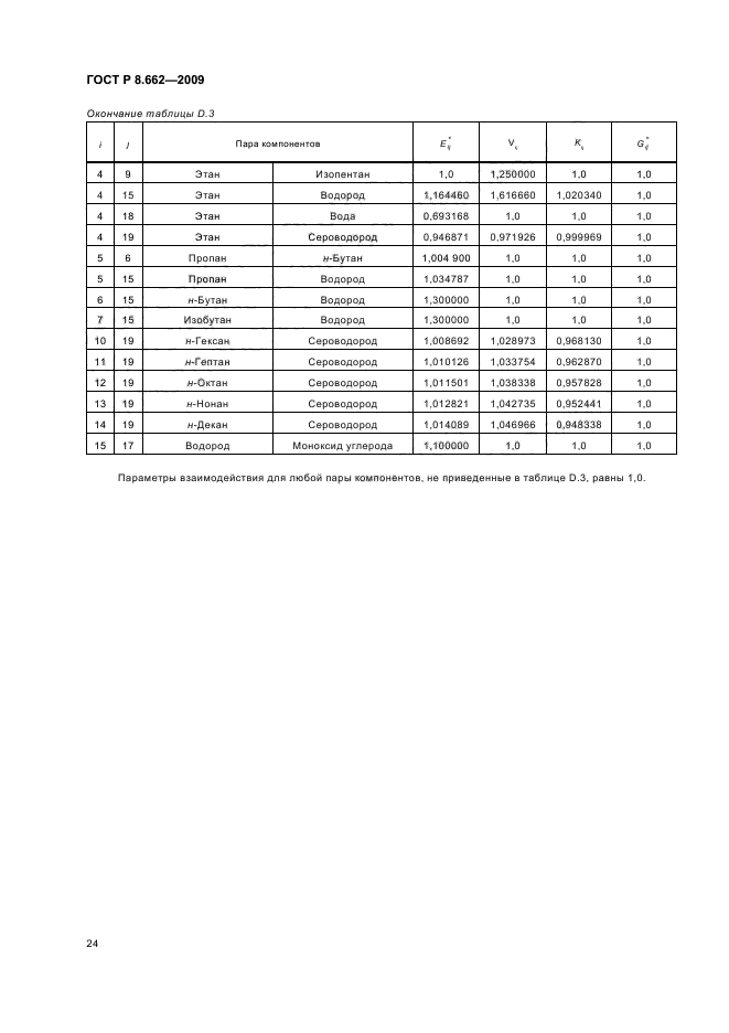 ГОСТ Р 8.662-2009