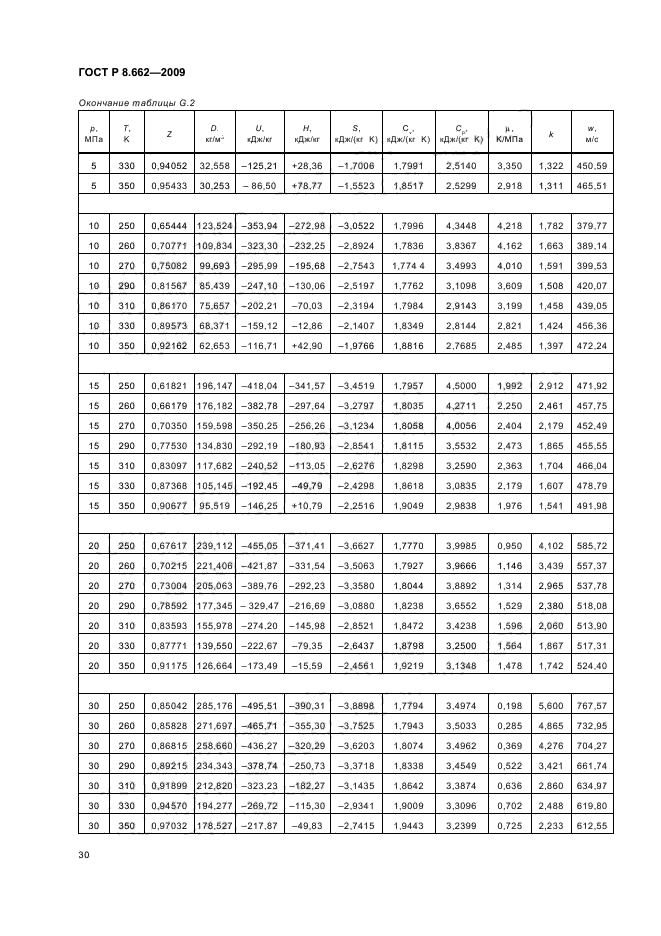 ГОСТ Р 8.662-2009