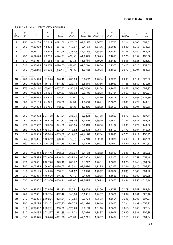 ГОСТ Р 8.662-2009