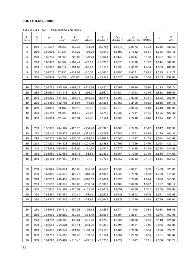 ГОСТ Р 8.662-2009