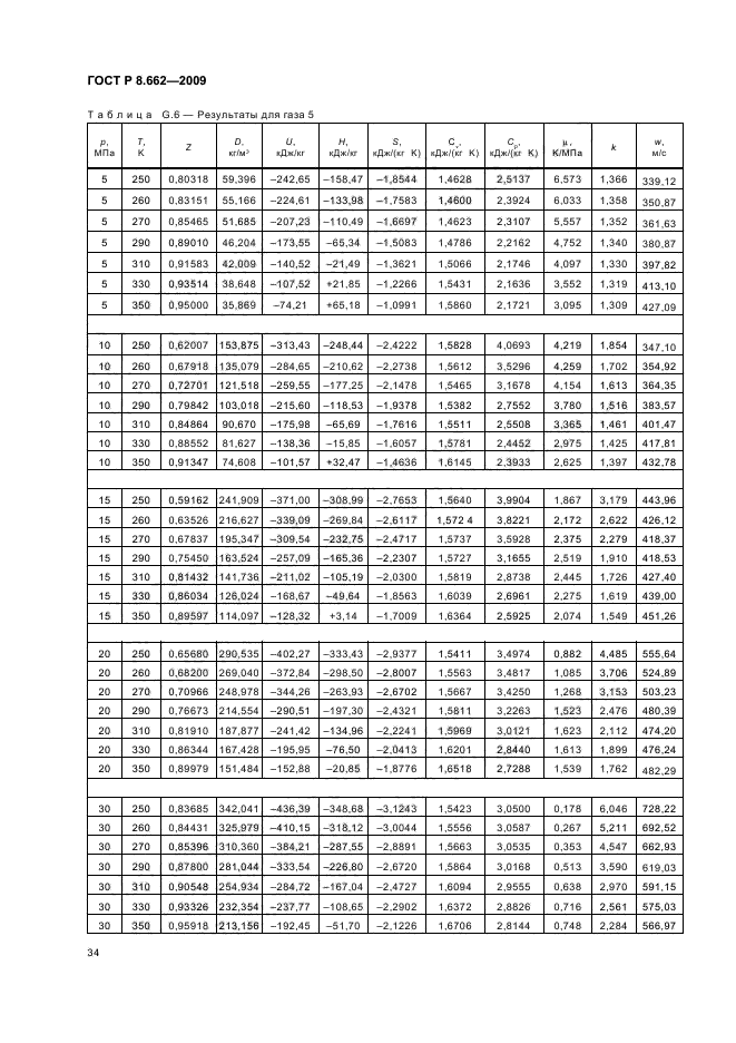 ГОСТ Р 8.662-2009