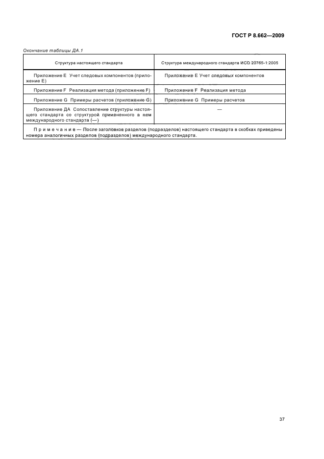 ГОСТ Р 8.662-2009