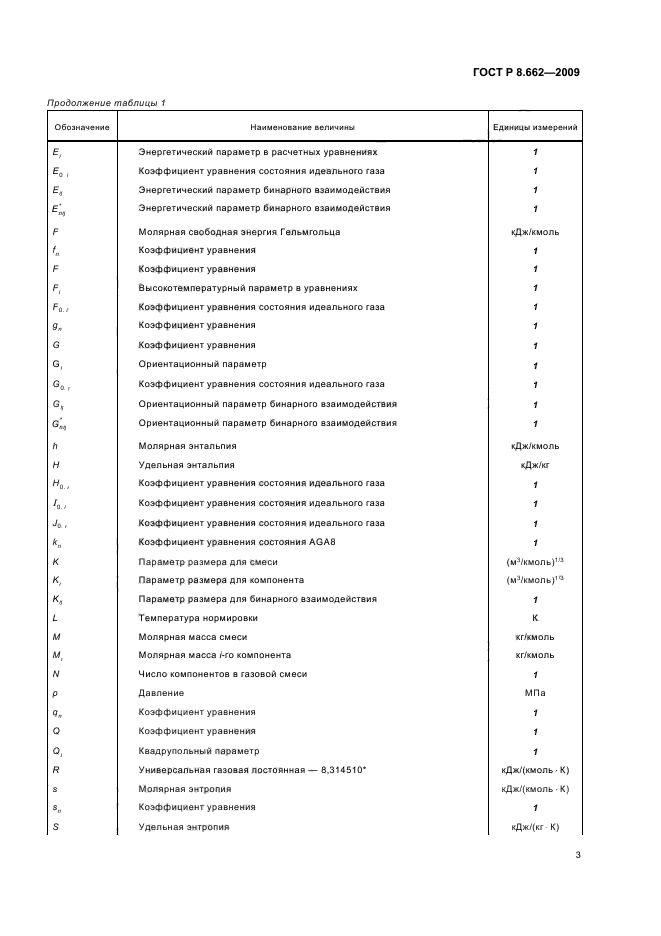 ГОСТ Р 8.662-2009