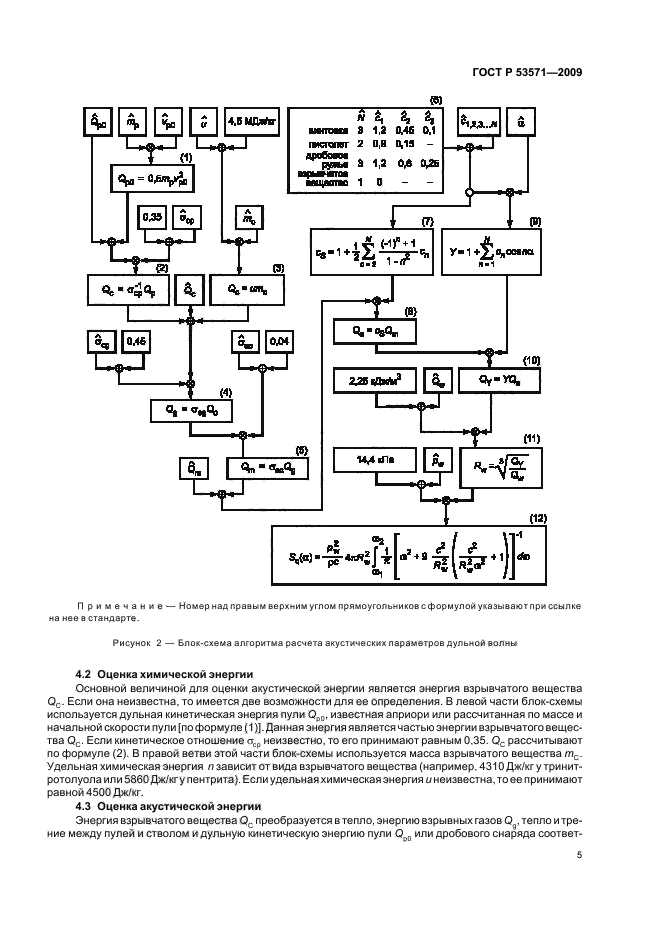 ГОСТ Р 53571-2009