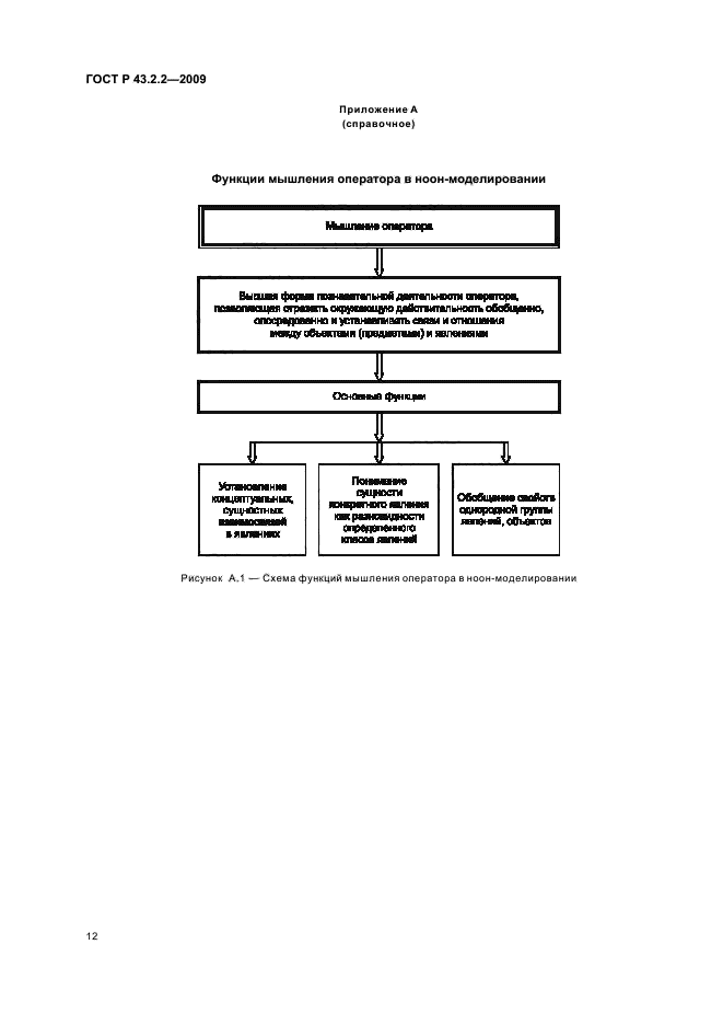 ГОСТ Р 43.2.2-2009
