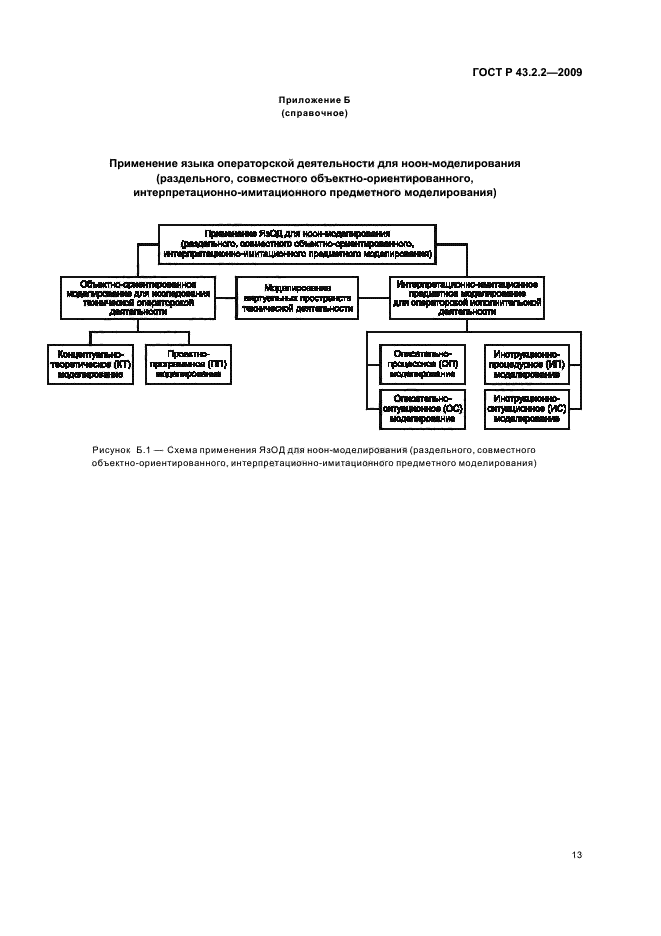 ГОСТ Р 43.2.2-2009