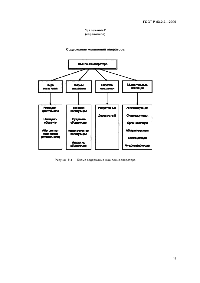 ГОСТ Р 43.2.2-2009