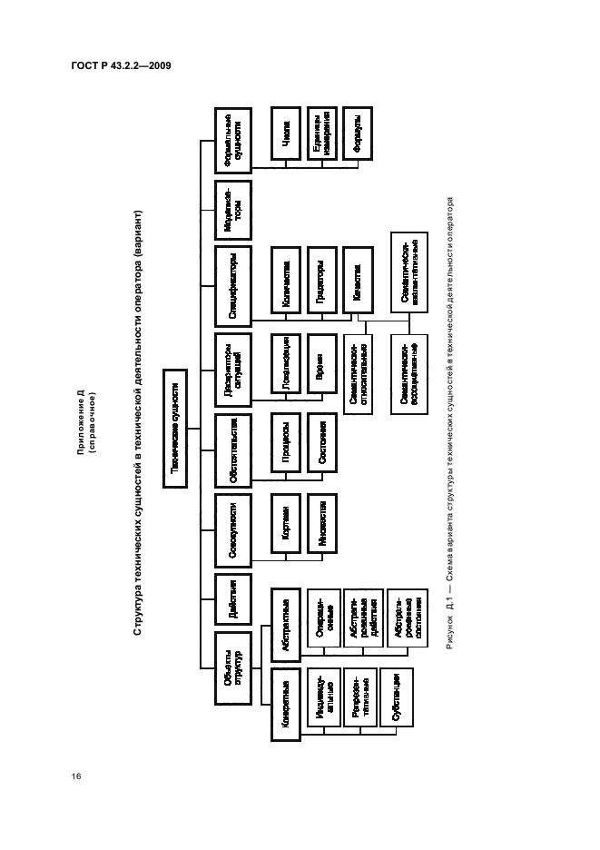 ГОСТ Р 43.2.2-2009