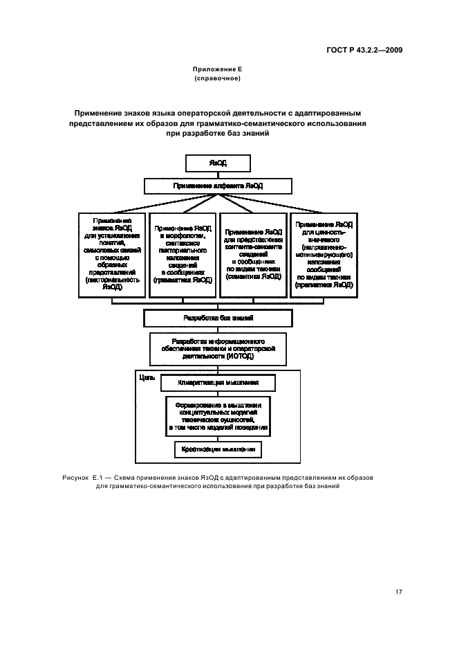 ГОСТ Р 43.2.2-2009