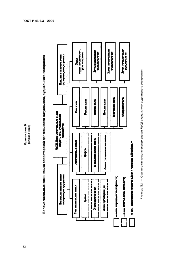 ГОСТ Р 43.2.3-2009