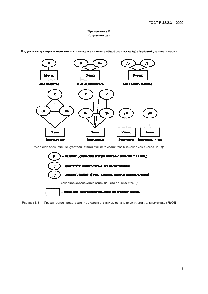 ГОСТ Р 43.2.3-2009