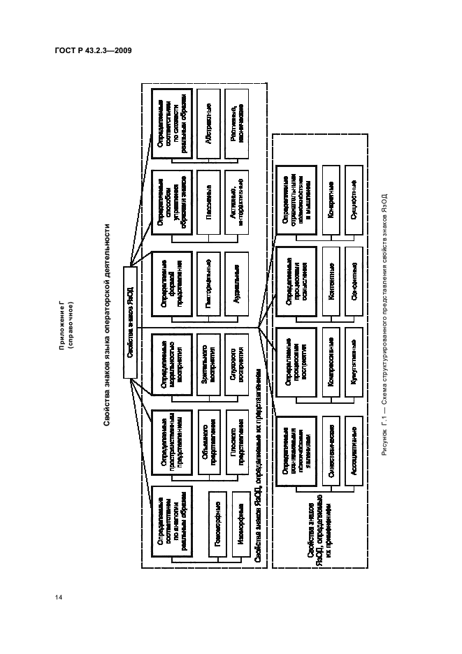 ГОСТ Р 43.2.3-2009
