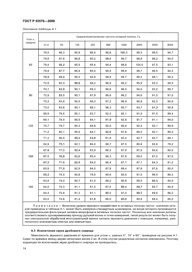 ГОСТ Р 53570-2009