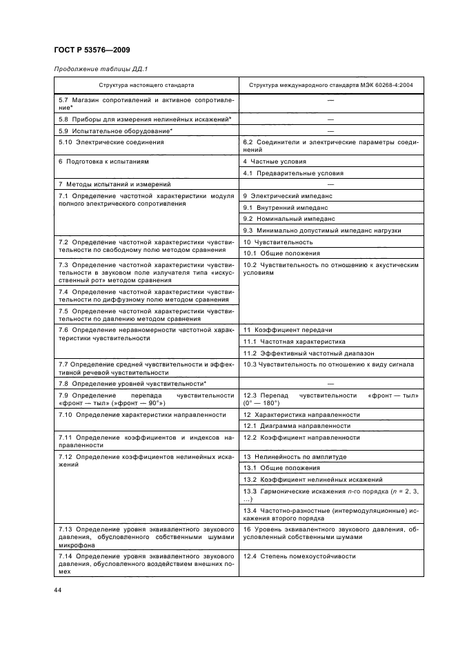 ГОСТ Р 53576-2009