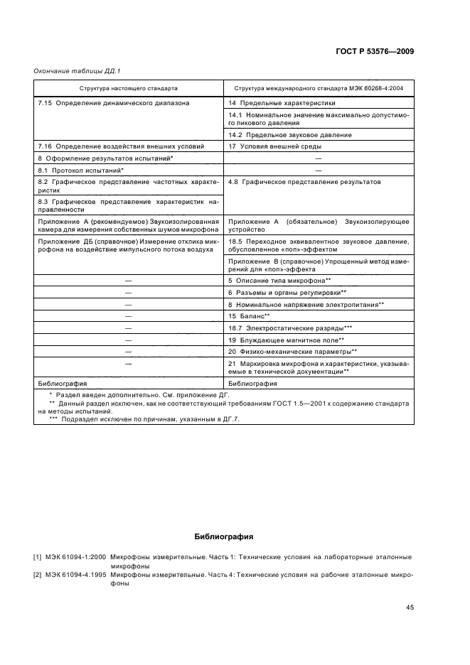 ГОСТ Р 53576-2009