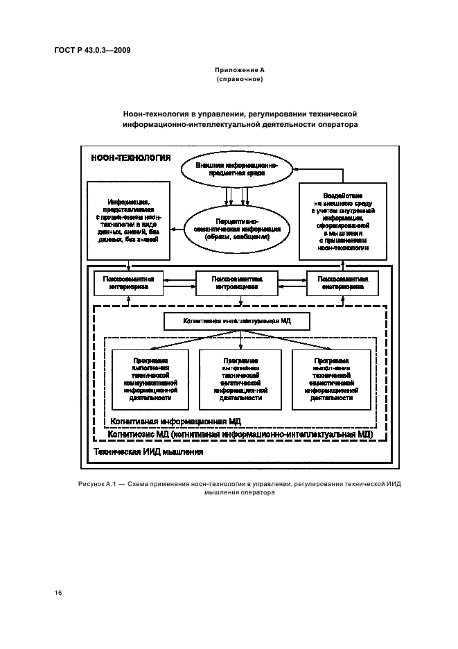 ГОСТ Р 43.0.3-2009