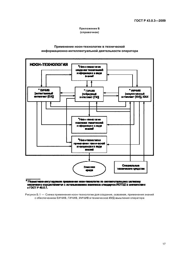 ГОСТ Р 43.0.3-2009