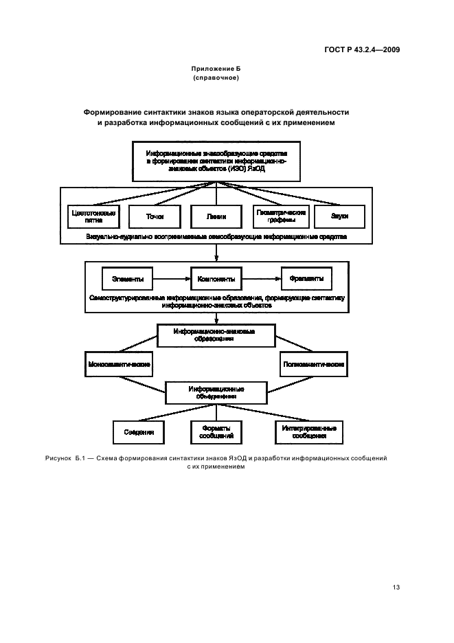 ГОСТ Р 43.2.4-2009