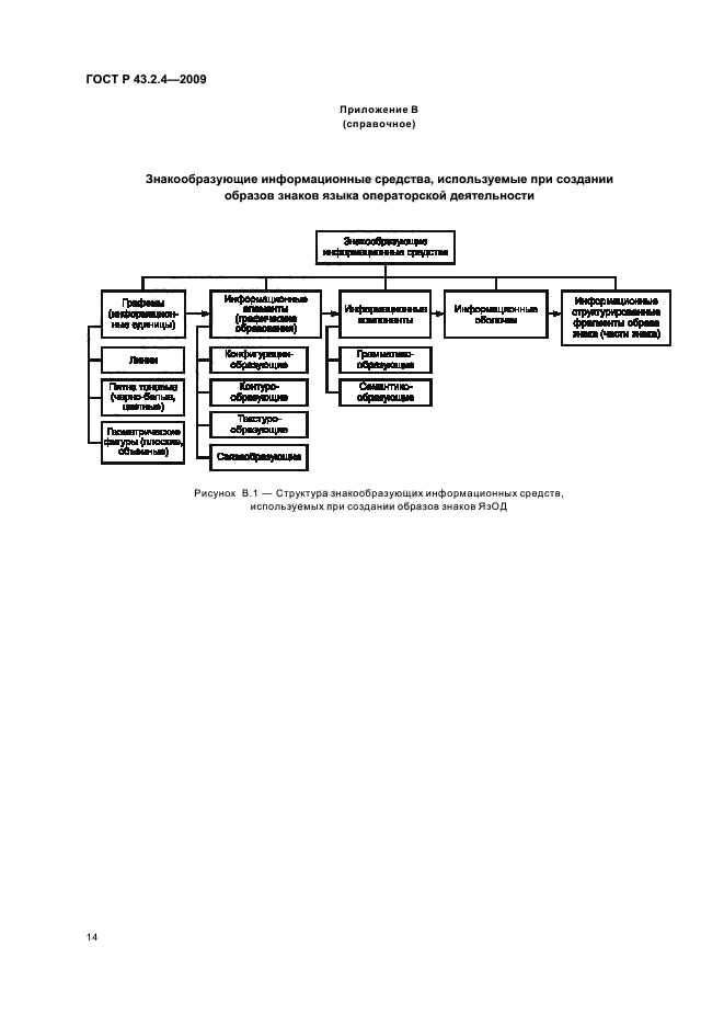 ГОСТ Р 43.2.4-2009
