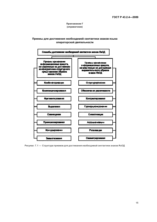 ГОСТ Р 43.2.4-2009