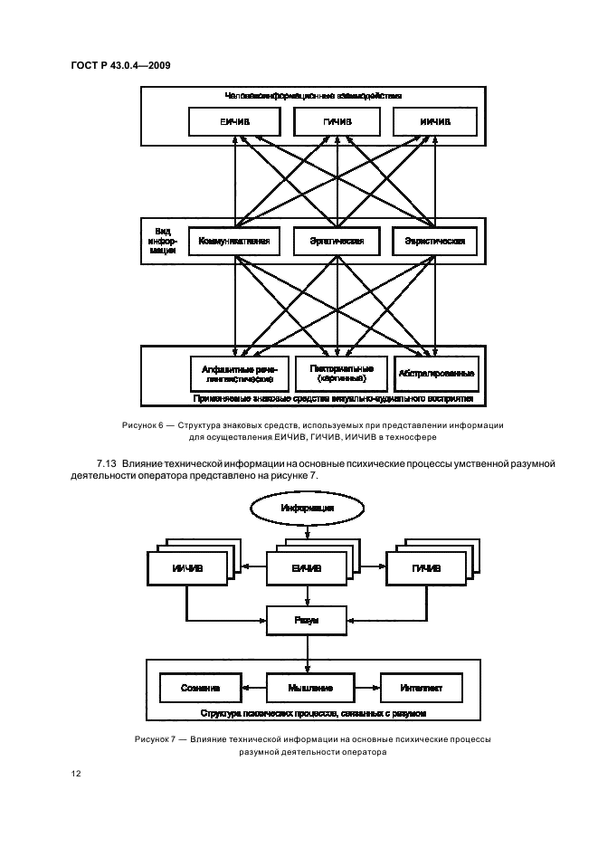 ГОСТ Р 43.0.4-2009
