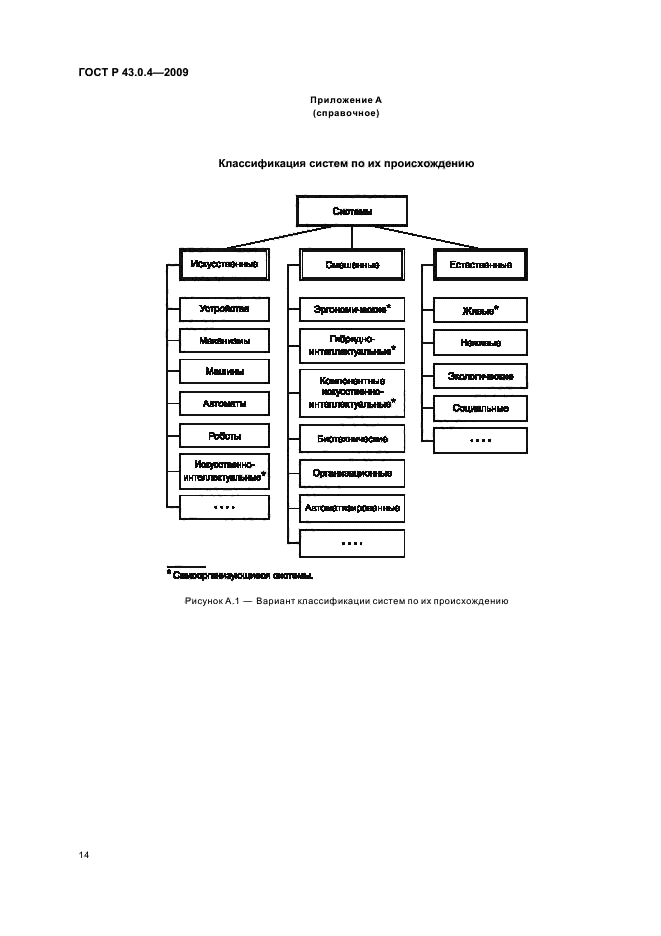 ГОСТ Р 43.0.4-2009